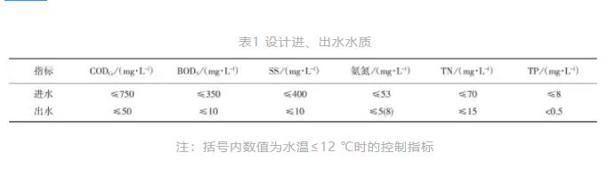 想提標改造但場地受限、不能停產？看看這家污水廠是如何做的